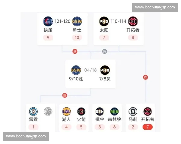 NBA季后赛火箭马刺第四场鏖战全景解析与胜负走向前瞻关键看点